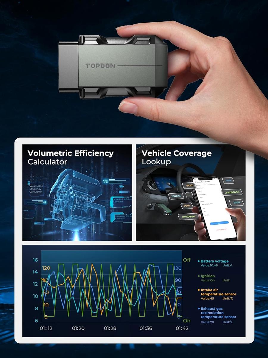 Wireless OBD2 Bluetooth Scanner, Active Test & 8 Reset, Car Diagnostic Tool for iPhone & Android, Vehicle Performance Test, 1 Year Free Software